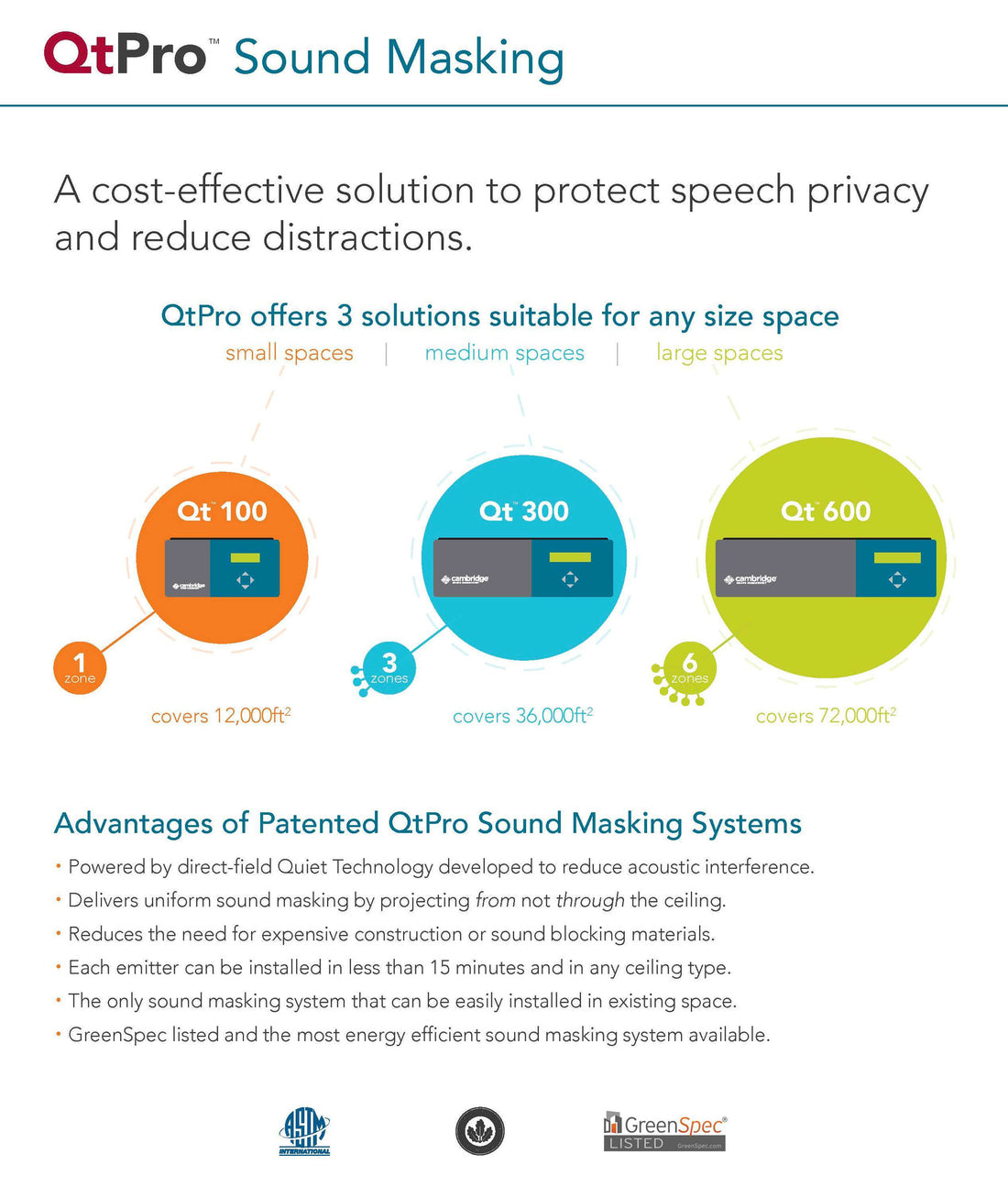 Where Do You Need Sound Masking and Why?